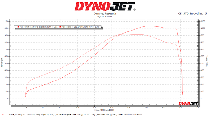 BigBoost S58 Full Frame Twin Turbo Kit BBT1000
