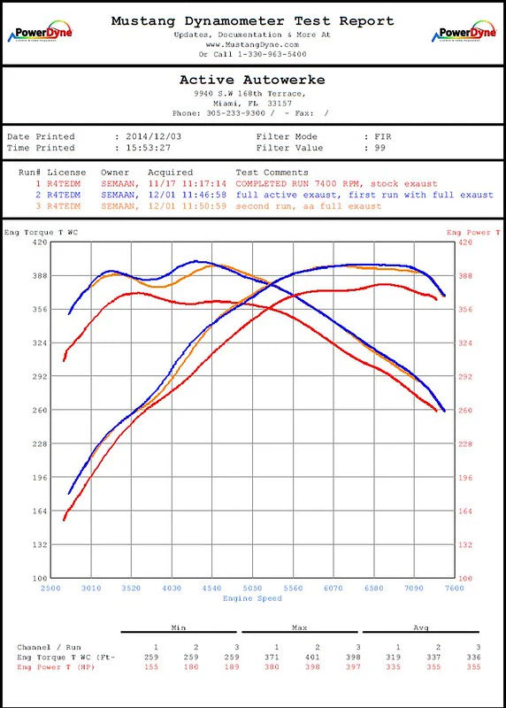 Active Autowerke - Competition Mid Pipe Includes Active F- Brace || F87 (M2)