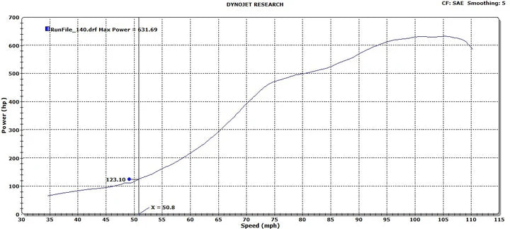 N55 E-Chassis Turbo Upgrade