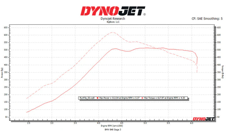 BMW B48 BigBoost700 Turbo Upgrade Kit