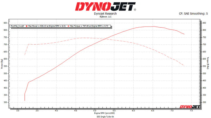 BMW S55 MPR1200 Single Turbo Kit