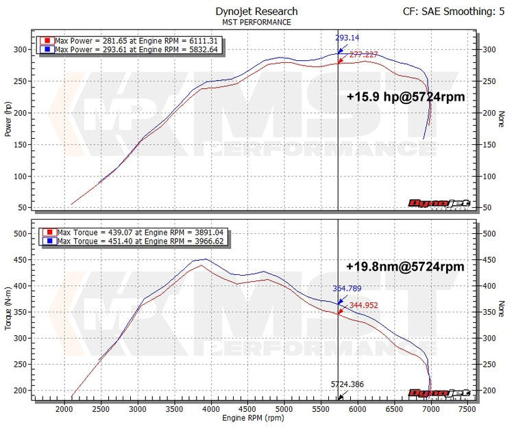 MST BMW F3X N55 335i/435i Air Intake System