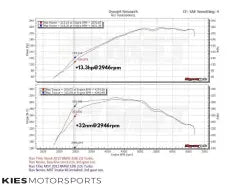 MST BMW F3X N20/N26 Air Intake System